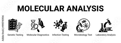 Molecular Analysis web banner icon concept, with Genetic Testing, Molecular Diagnostics, Infection Testing, Microbiology Test.