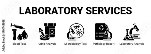 Laboratory Services web banner icon concept, with Blood Test, Urine Analysis, Microbiology Test, Pathology Report.