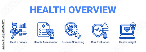 Health Overview web banner icon concept, with Health Survey, Health Assessment, Disease Screening, Risk Evaluation.