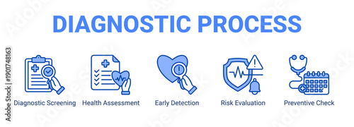 Diagnostic Process web banner icon concept  with Diagnostic Screening, Health Assessment, Early Detection, Risk Evaluation, Preventive Check.