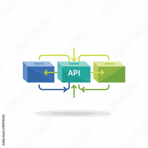API Connection Diagram