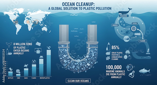 Ocean cleanup a global solution to plastic pollution infographic with statistics