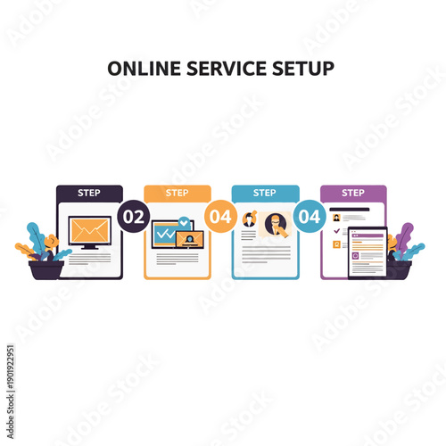 A four-step online service setup infographic