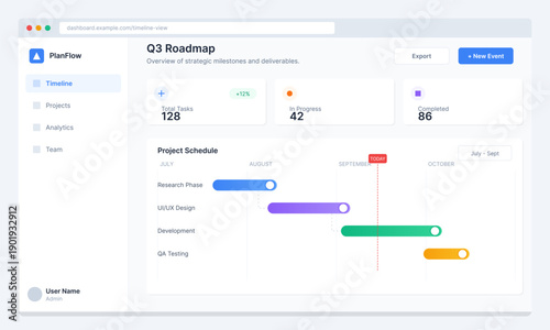 A digital dashboard interface showing a project roadmap with a Gantt chart, task statistics, and navigation menu for strategic planning and milestone tracking.