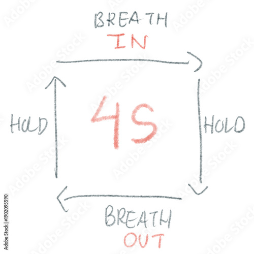 Slika na platnu Box Breathing