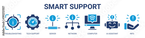 Smart Support web banner icon vector illustration concept with icon of troubleshooting, tech support, server, network, computer, ai assistant, and info.