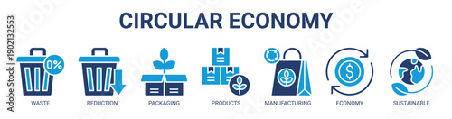 Circular Economy web banner icon vector illustration concept with icon of waste, reduction, packaging, products, manufacturing, economy, and sustainable.