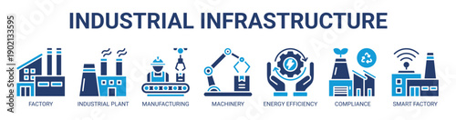 Industrial Infrastructure web banner icon vector illustration concept with icon of factory, industrial plant, manufacturing, machinery, energy efficiency, compliance, and smart factory.