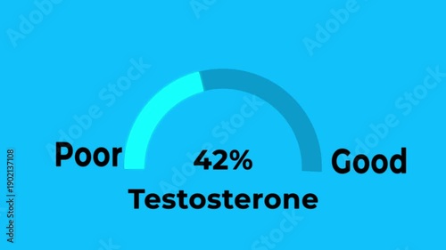 Testosterone hormone speedometer indicators animation isolated on green background