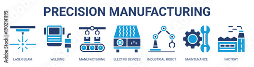 Precision Manufacturing web banner icon vector illustration concept with icon of laser beam, welding, manufacturing, electro devices, industrial robot, maintenance, and factory.