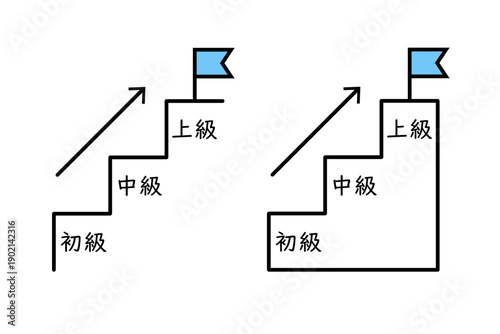 初級から上級へのステップアップ