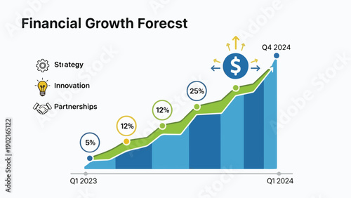 A business chart illustrates financial growth forecast with percentages