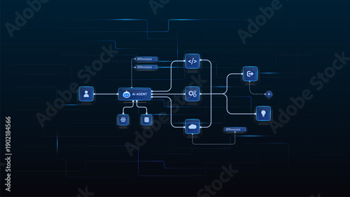 AI workflow automation artificial intelligence. ai agent workflow automation diagram with user input, processing flow, coding and automation system.