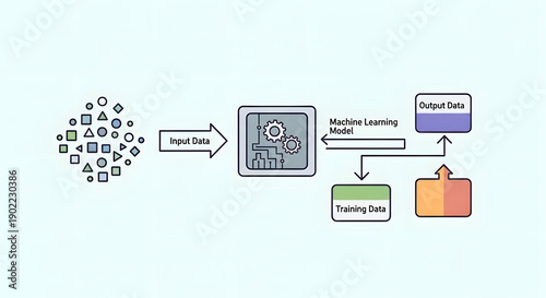 Machine Learning Model Training Process Diagram.