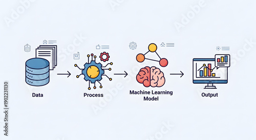 Machine Learning Process Flowchart Diagram.