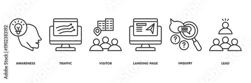 lead generation icon set collection in line style. icon set consist of awareness, traffic, visitor, landing page, inquiry, lead.