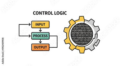 A vector graphic illustrating control logic with input, process, and output flowchart and gear with binary code
