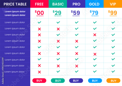 Comprehensive Multi Tier SaaS Pricing Table Infographic with Free, Basic, Pro, Gold, and VIP Membership Levels, Monthly Subscription Rates, Feature Comparison Checklist, and Buy Now CTA Buttons.