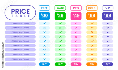 Modern Multi Color Pricing Table with Rounded Elements and Five Tiers Free to VIP, Featuring a Feature Comparison Matrix and Vibrant Call to Action Buttons for Apps, Hosting, and Digital Marketing.