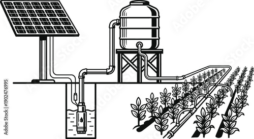 Solar powered water pump system vector illustration concept