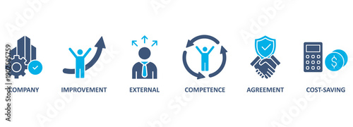 Banner outsourcing concept. vector illustration with keywords and icons 