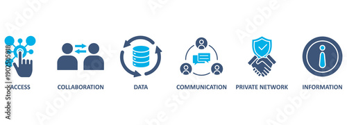 Intranet banner web icon vector illustration concept for global network system with icon of access, collaboration, data, communication, private network, and information technology 
