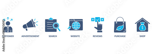 Customer journey experience, conversion vector banner with icons of customer, advertisement, search, website, reviews, purchase and shop