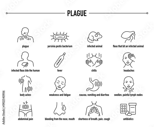 Plague symptoms, diagnostic and treatment vector icon set