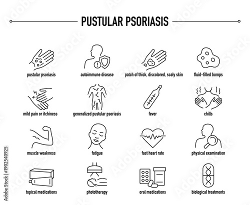 Pustular Psoriasis symptoms, diagnostic and treatment vector icon set