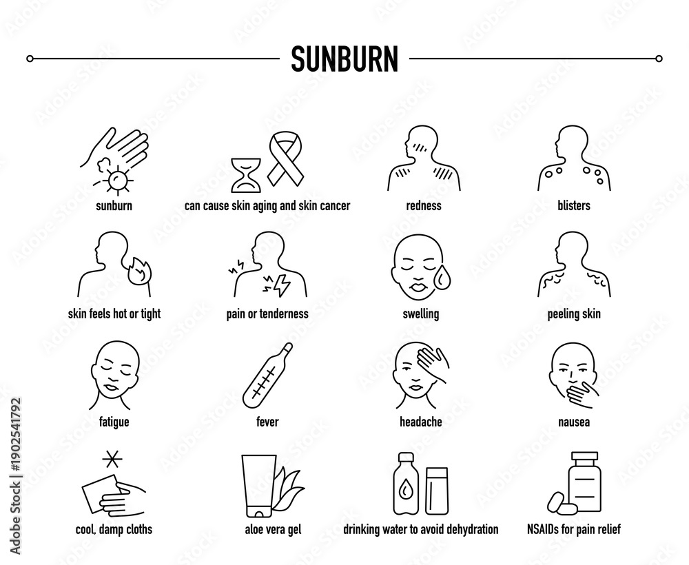 Fototapeta premium Sunburn symptoms, diagnostic and treatment vector icon set