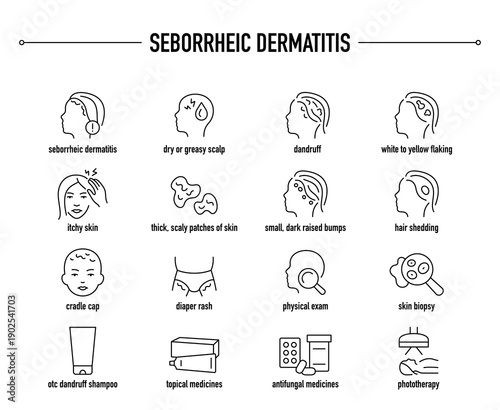 Seborrheic Dermatitis symptoms, diagnostic and treatment vector icon set