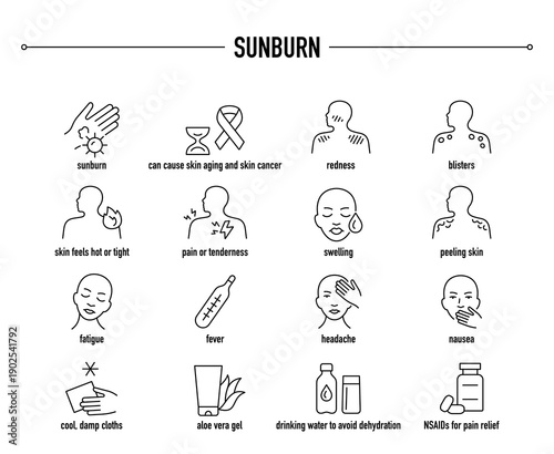 Sunburn symptoms, diagnostic and treatment vector icon set