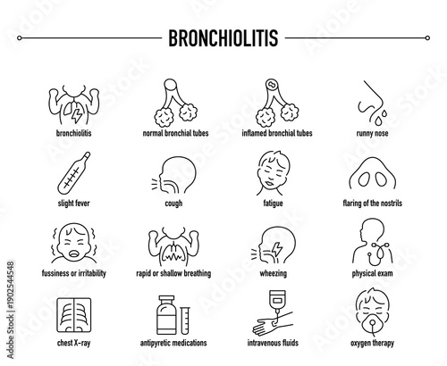 Bronchiolitis symptoms, diagnostic and treatment vector icon set