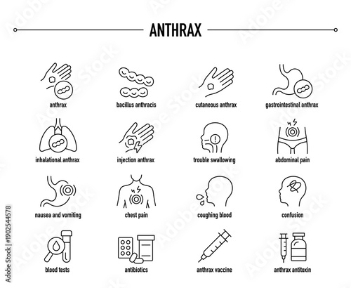 Anthrax symptoms, diagnostic and treatment vector icon set. Line editable medical icons.