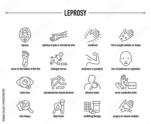 Leprosy symptoms, diagnostic and treatment vector icon set