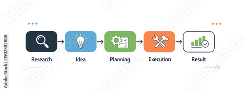 Diagrams and schemes illustration. Clean infographic-style diagram with connected blocks and arrows, showing a simple process flow and