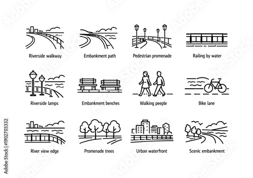 Waterfront promenade. Line icon set of Waterfront promenade: riverside walkway, embankment path, pedestrian promenade, railing by water,