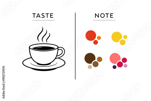 Coffee taste and note illustration with flavor profile guide