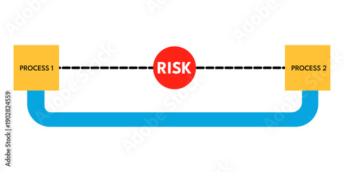 Risk Mitigation Process Diagram Showing Safe Path Between Systems