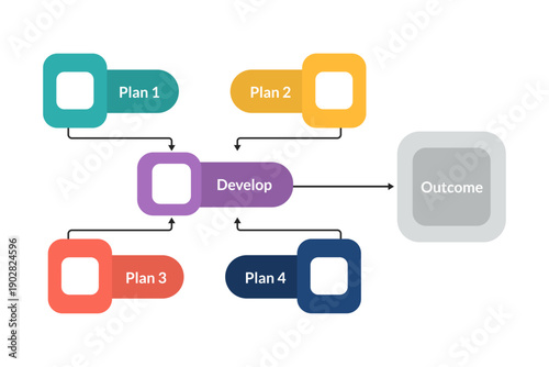 Strategic Workflow Diagram Showing Four Paths Toward Optimized Outcome