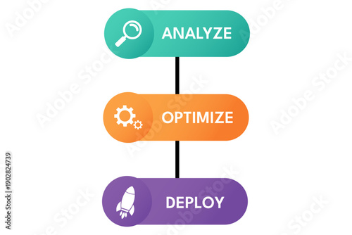 Three Step Launch Diagram Showing Analyze, Optimize, Deploy for Growth Hacking