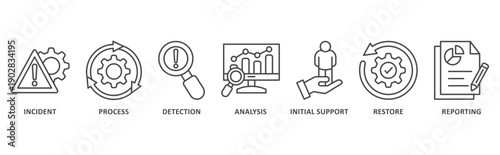 Incident Management banner web icon illustration with icon of incident, process, detection, analysis, initial support, restore, reporting