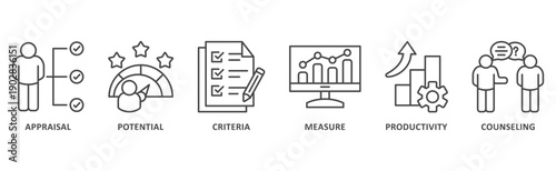 Performance banner web icon illustration with icon of appraisal, potential, criteria, measure, productivity, and counseling