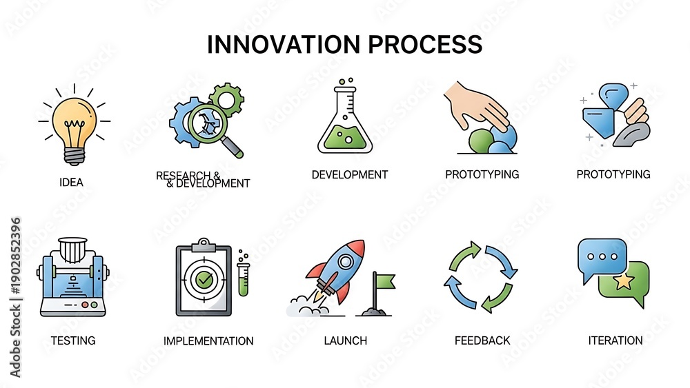 Fototapeta premium Innovation Process Steps with Icons and Labels.