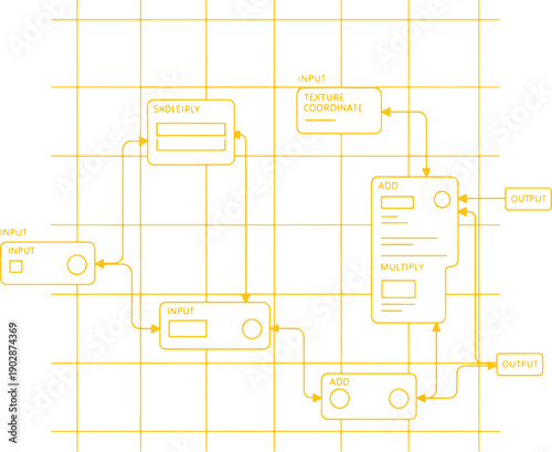 Yellow line diagram of whisker tracking system with texture coordinate and mathematical operations