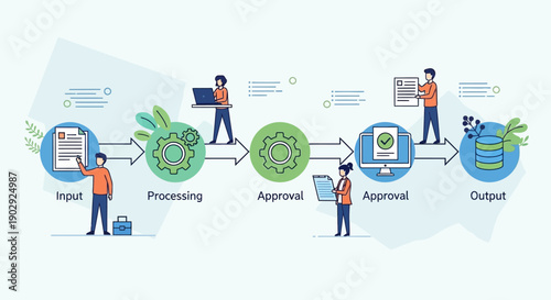 Efficient digital business workflow concept illustrating seamless data management process from initial input and meticulous processing to multi-stage approval and secure final output