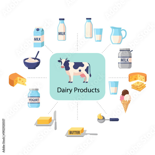 Dairy Products Illustration with Cow and Varieties.