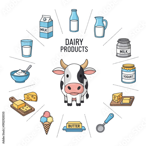 Cartoon Cow Surrounded by Dairy Products.