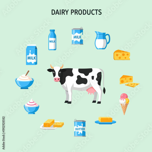 Cow Surrounded by Various Dairy Products.