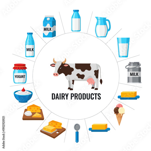 Cow Surrounded by Various Dairy Products.